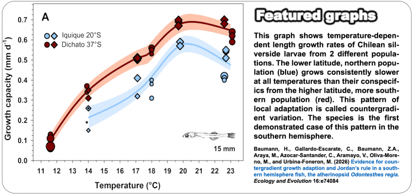 Featured-graph_09---Oregia-CNGV